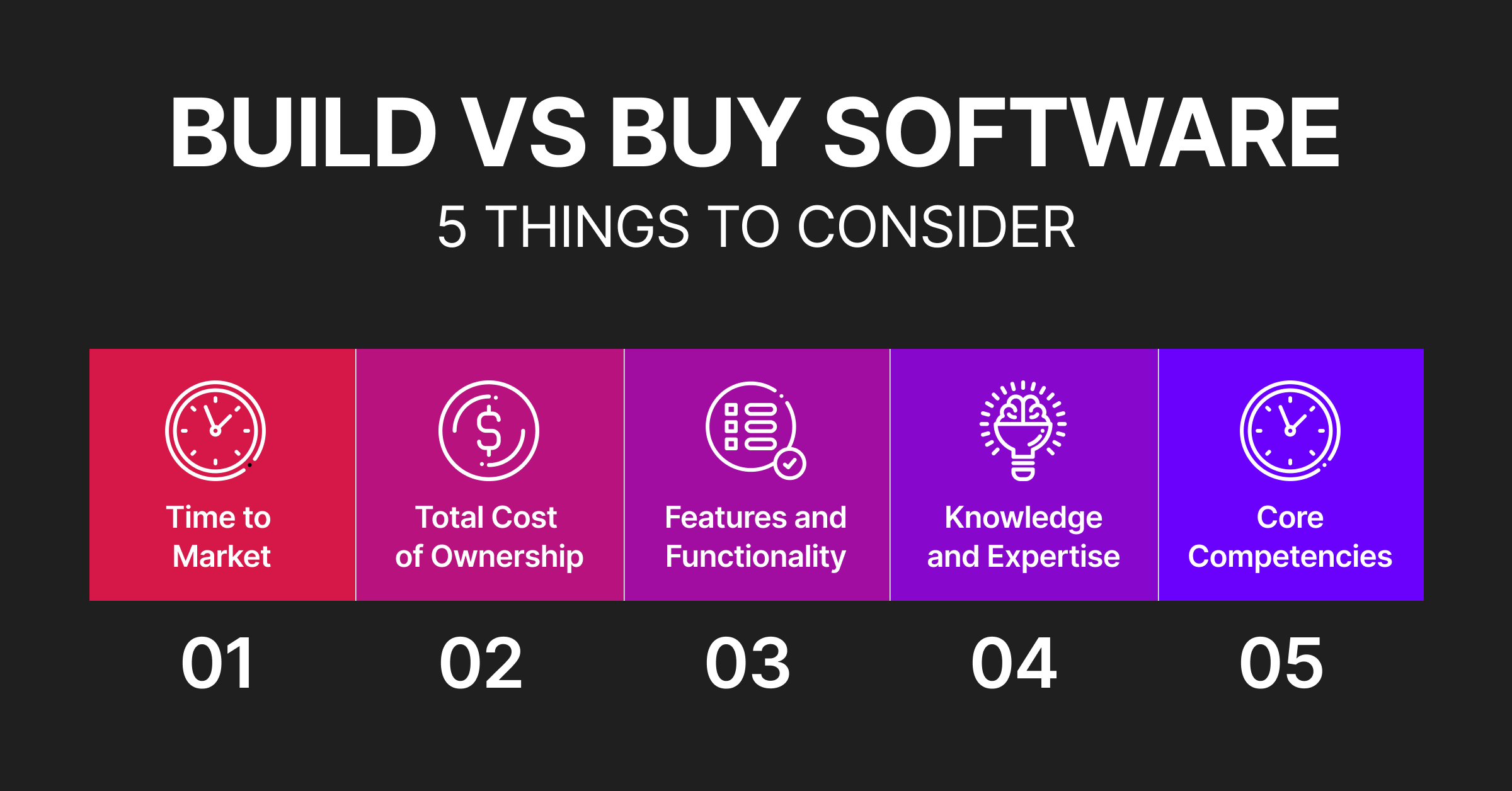 Buy vs Build Software