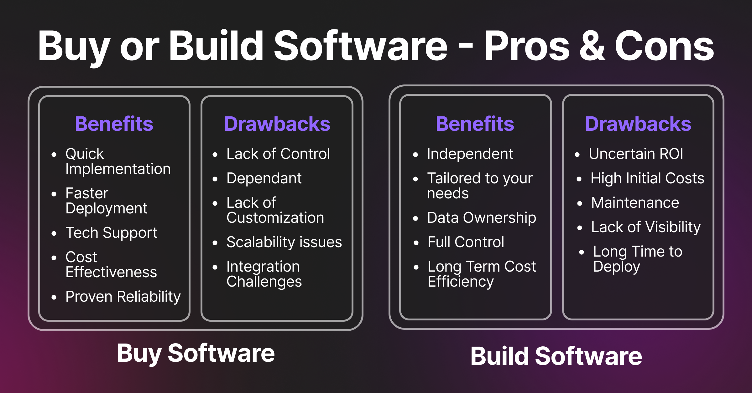 Buy vs Build Software