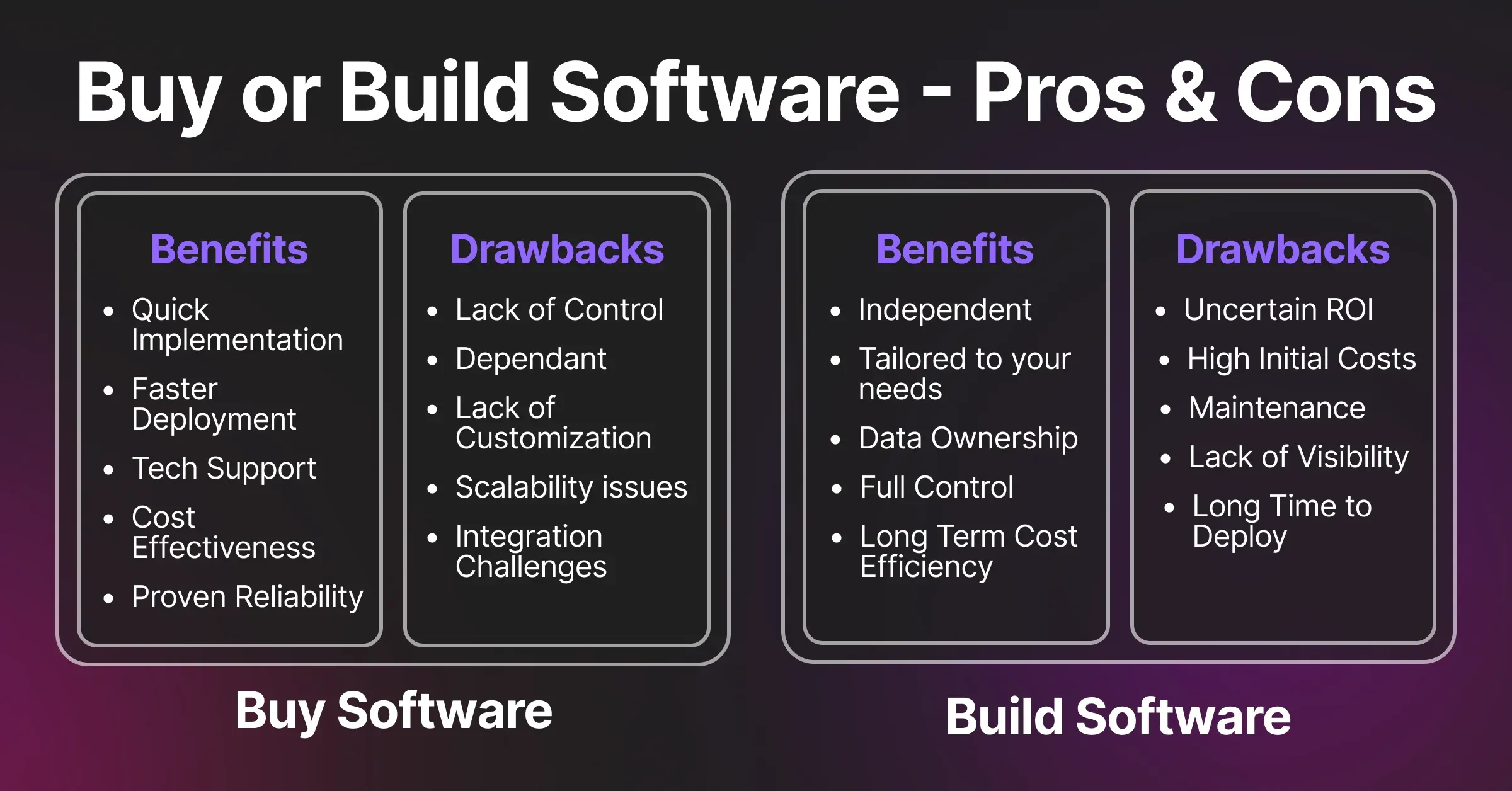 Buy vs Build Software - Pros & Cons