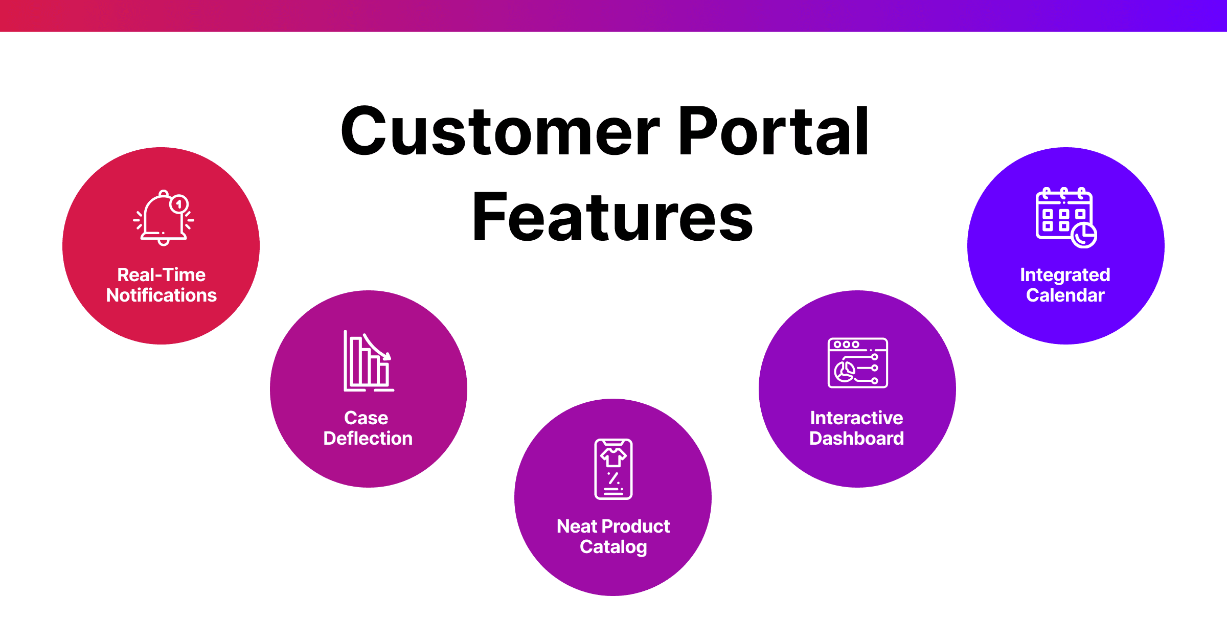 Customer Portal Features.png