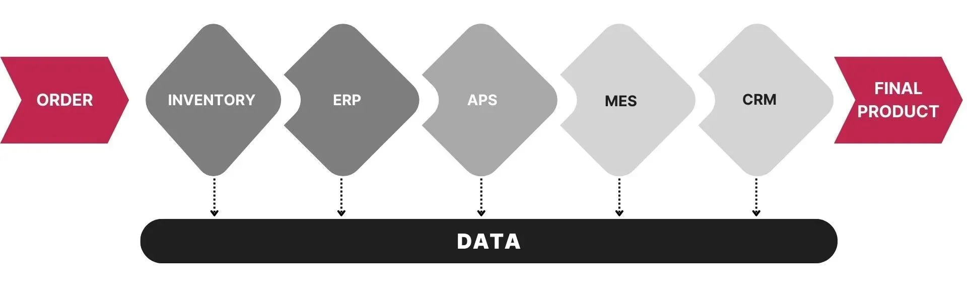 Data_Manufacturing.webp