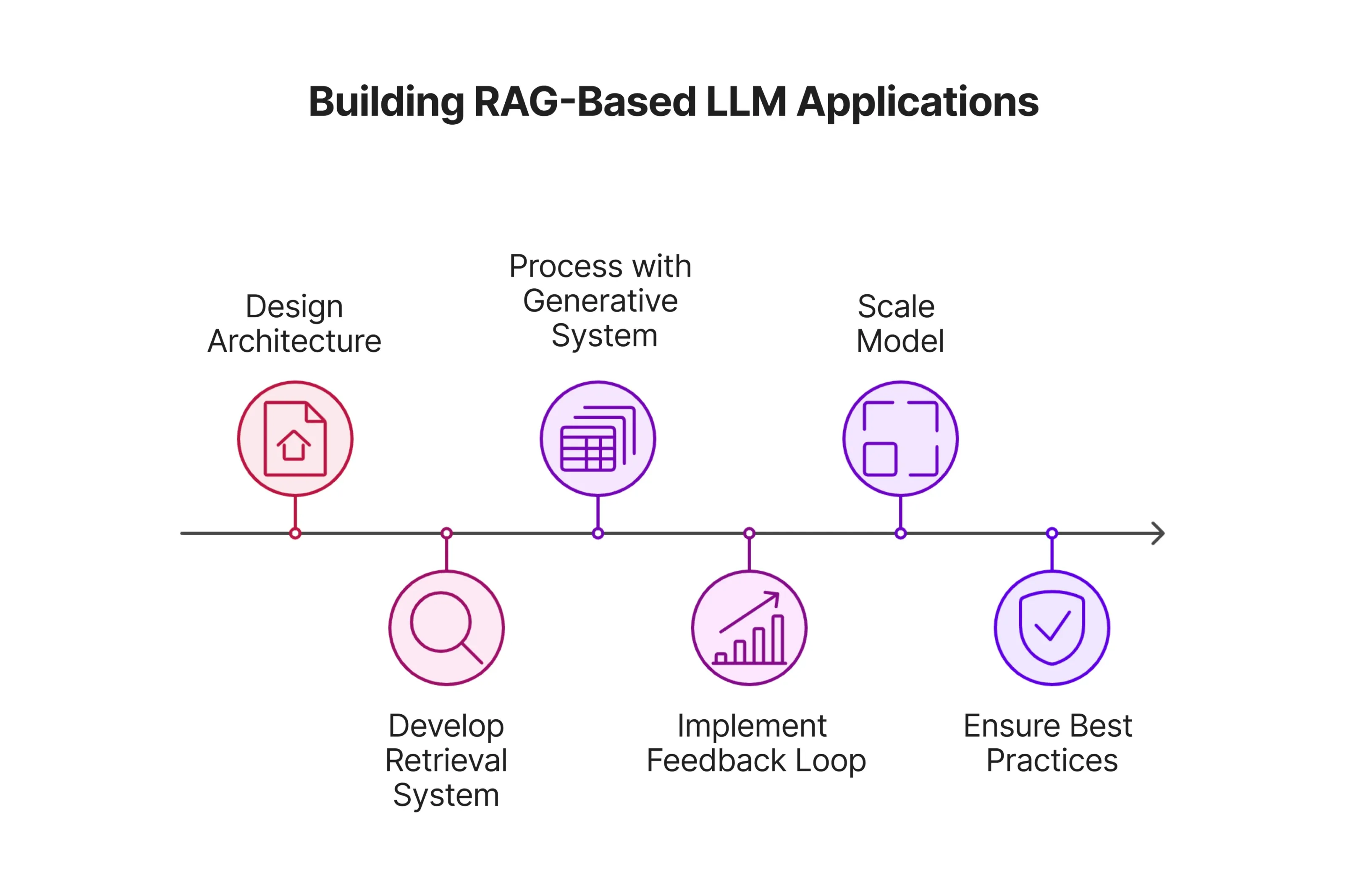 Building-Rag-Based-LLM-Applications 