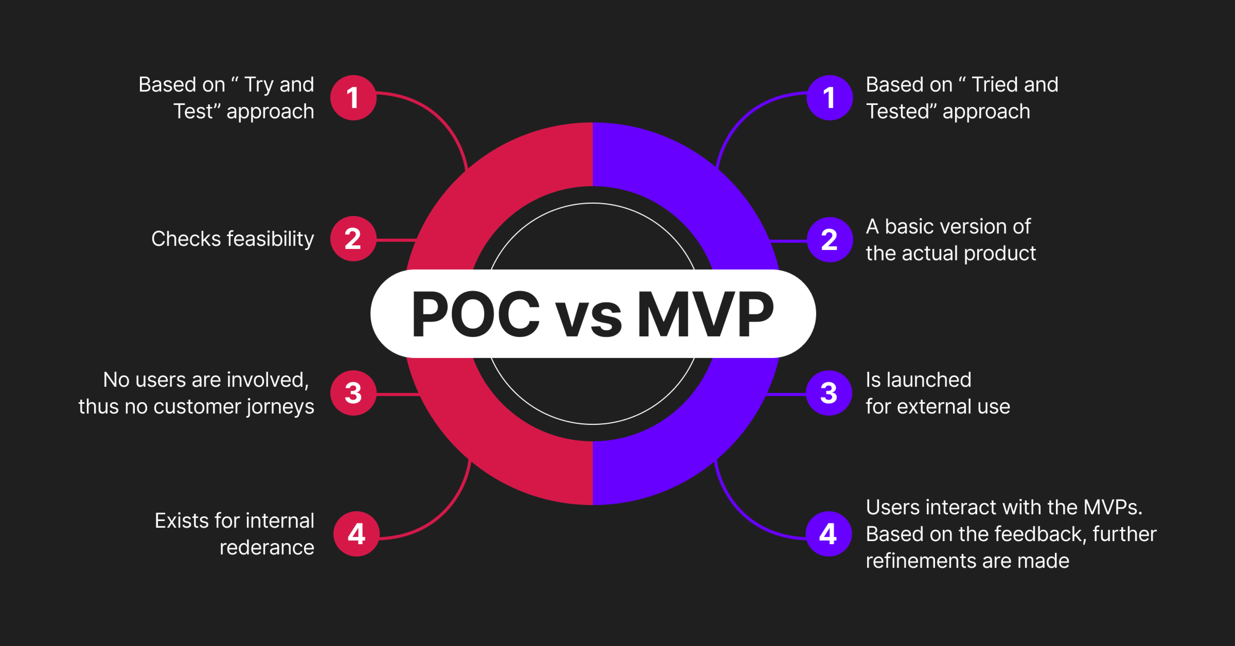 POC-VS-MVP: Key-Differences-in-Proof-of-Concept-for-Software-Development
