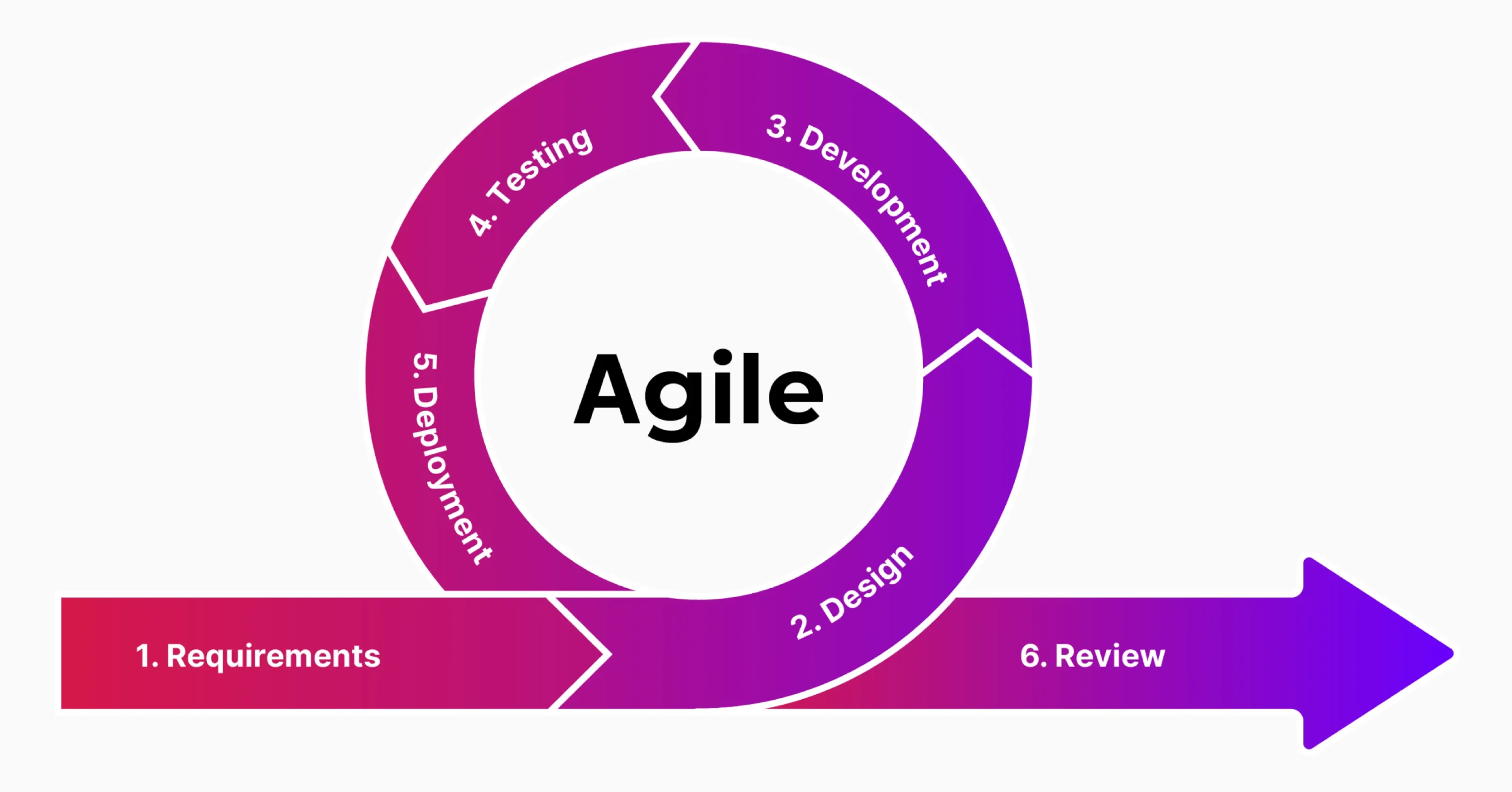 Roadmap-for-building-a-proof-of-concept-in-software-development