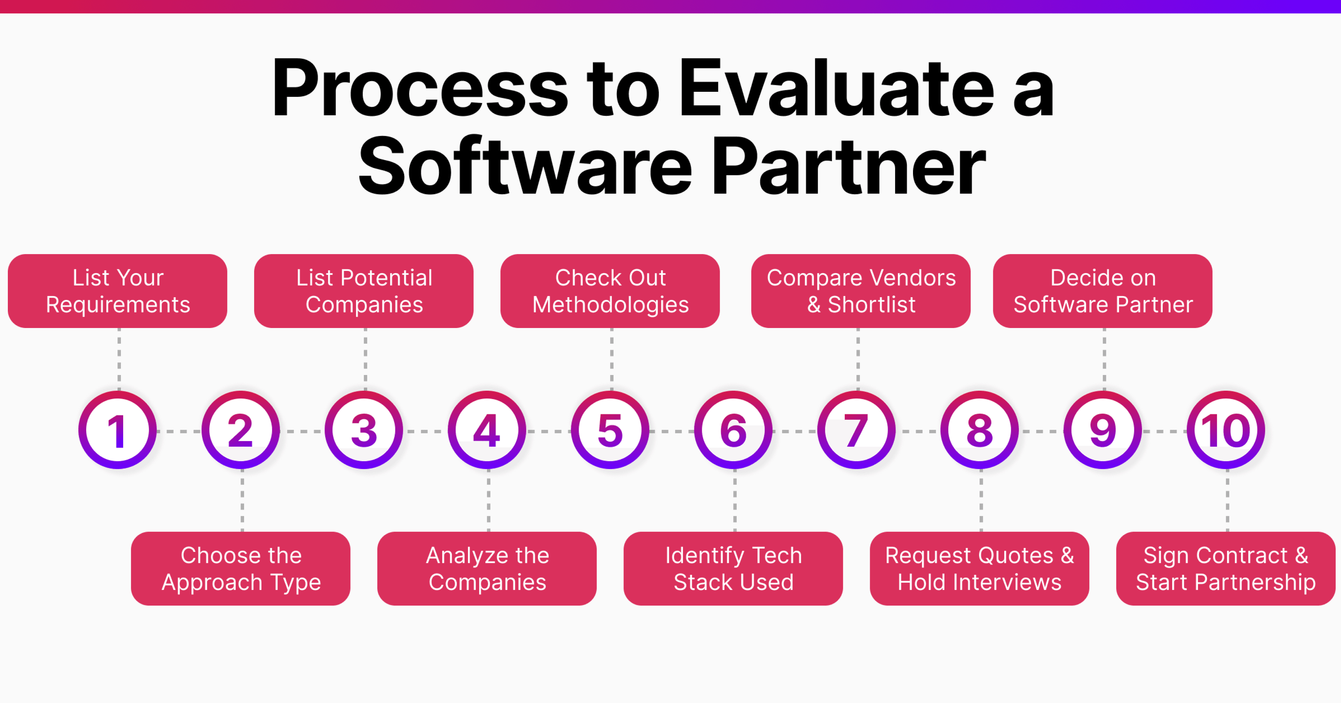 Desktop-infographic-partner-Top 10 Learnings When and How to Build Own Software with an External Software Development Partner (1).png