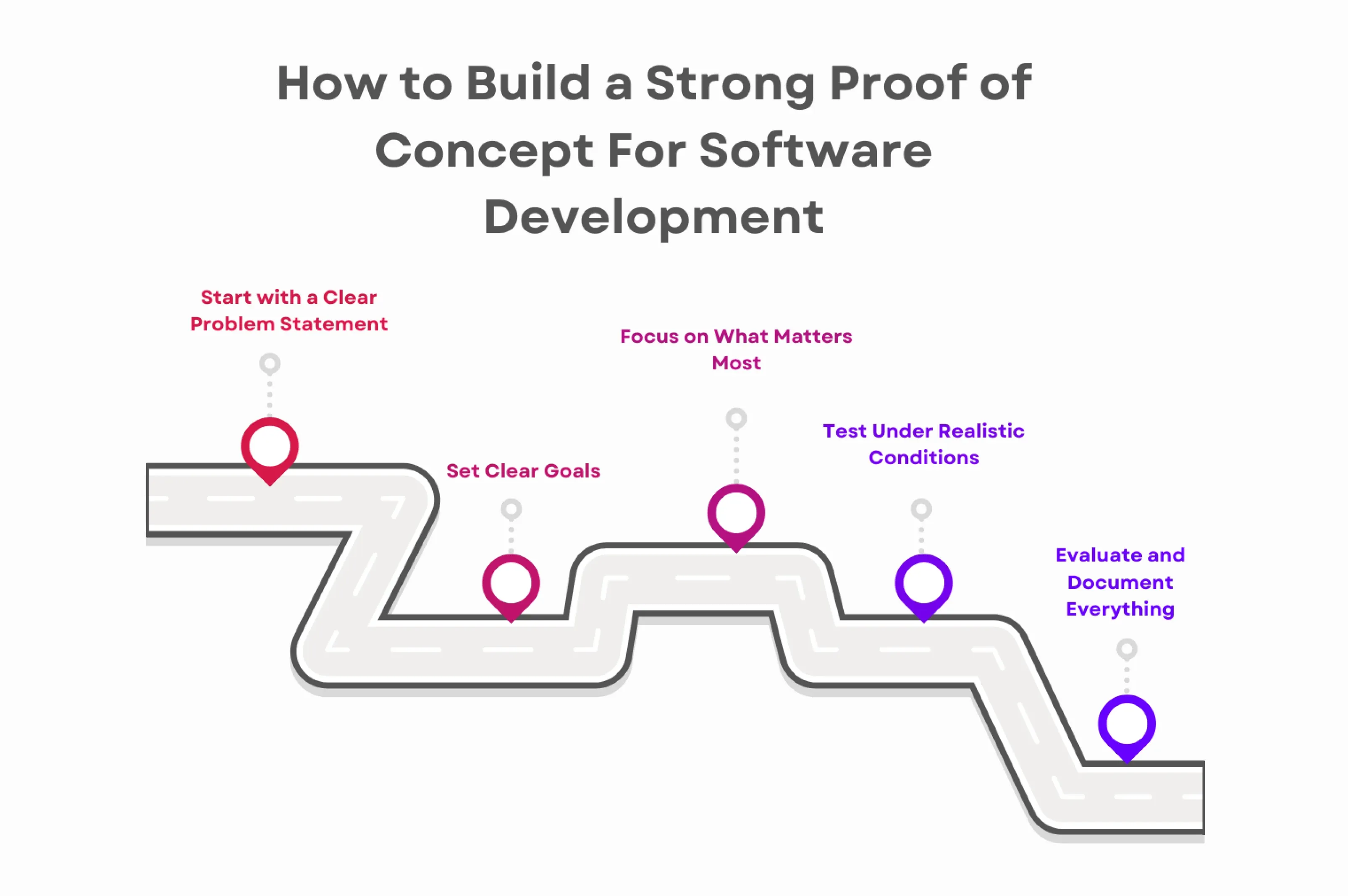 How-to-build-a-strong-proof-of-concept-for-software-development