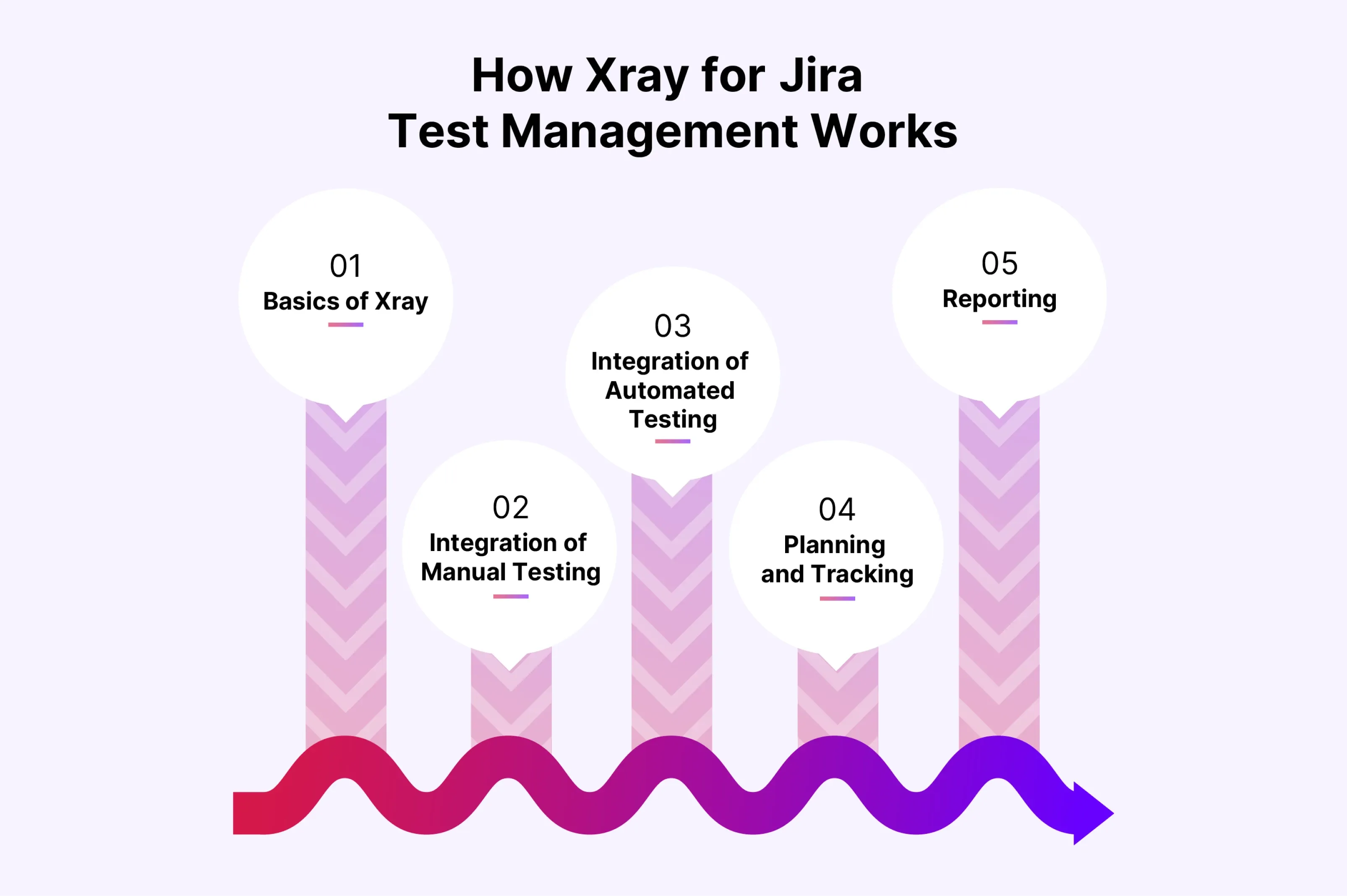 How-Xray-for-Jira-Test-Management-Works