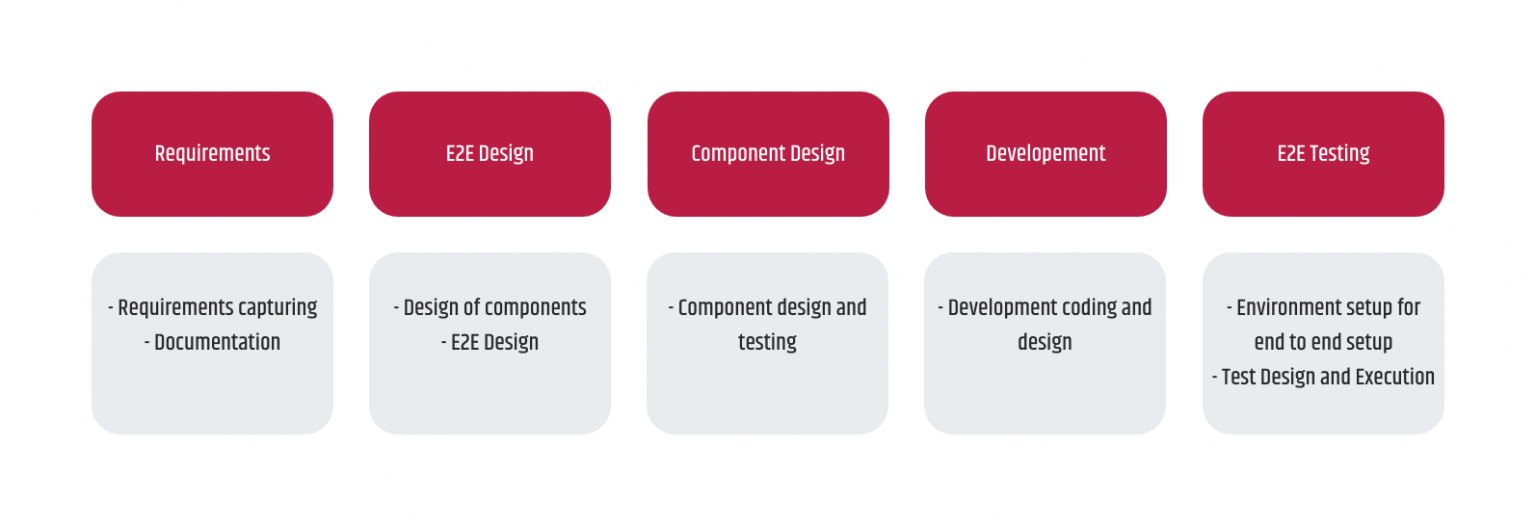 E2E Setup for Internal Tooling 2.png