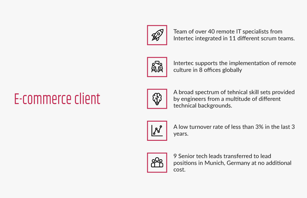 Explore_The_Advantages_Of_Team_Extension_With_Intertec_3.webp