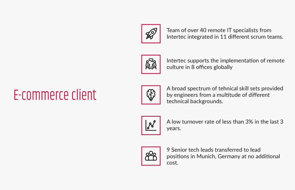 Explore The Advantages Of Team Extension With Intertec 3.png