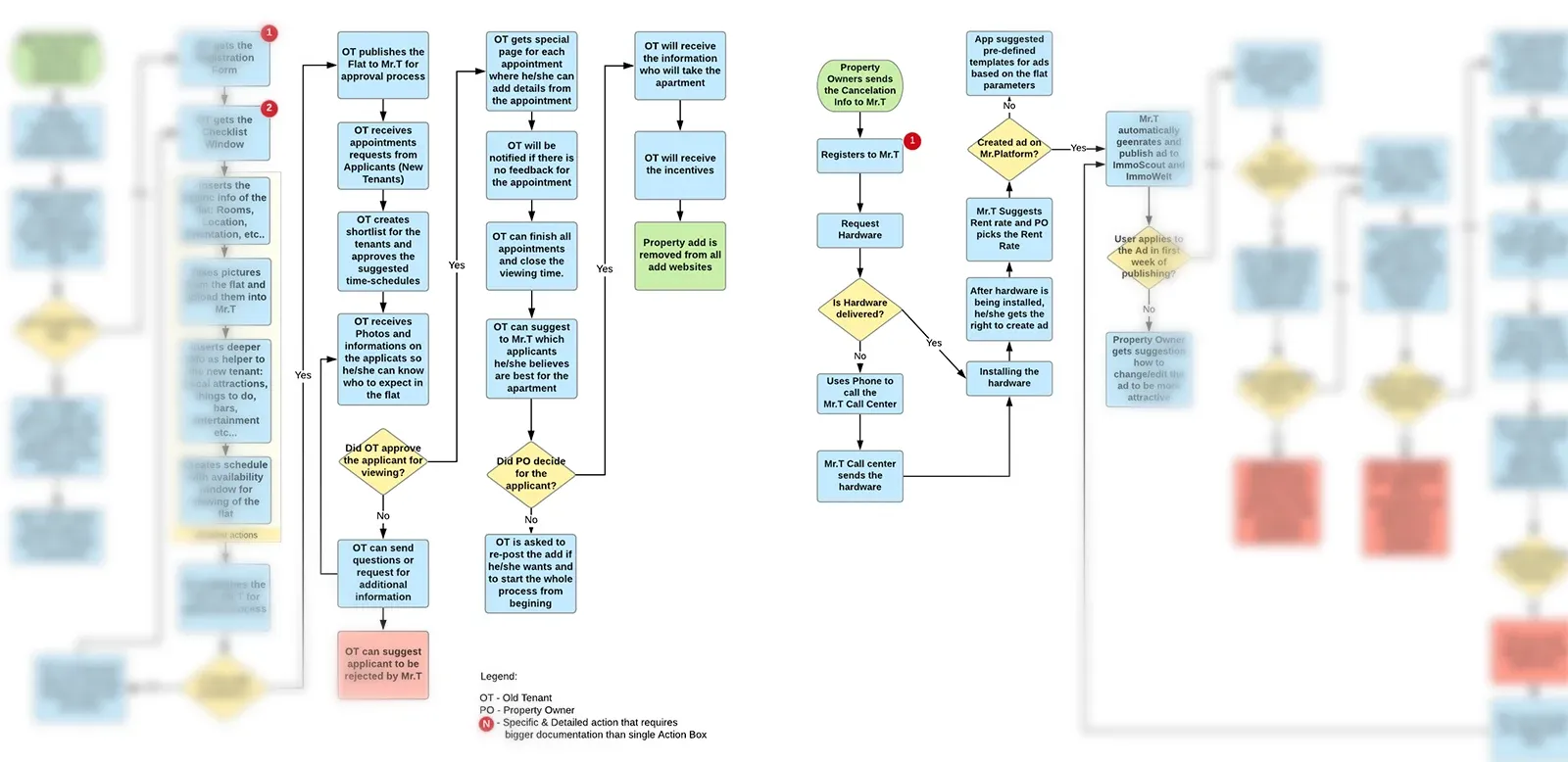 From_Idea_to_MVP_Prop_Tech_Solution_for_Real_estate_Problem_in_Germany_5.webp