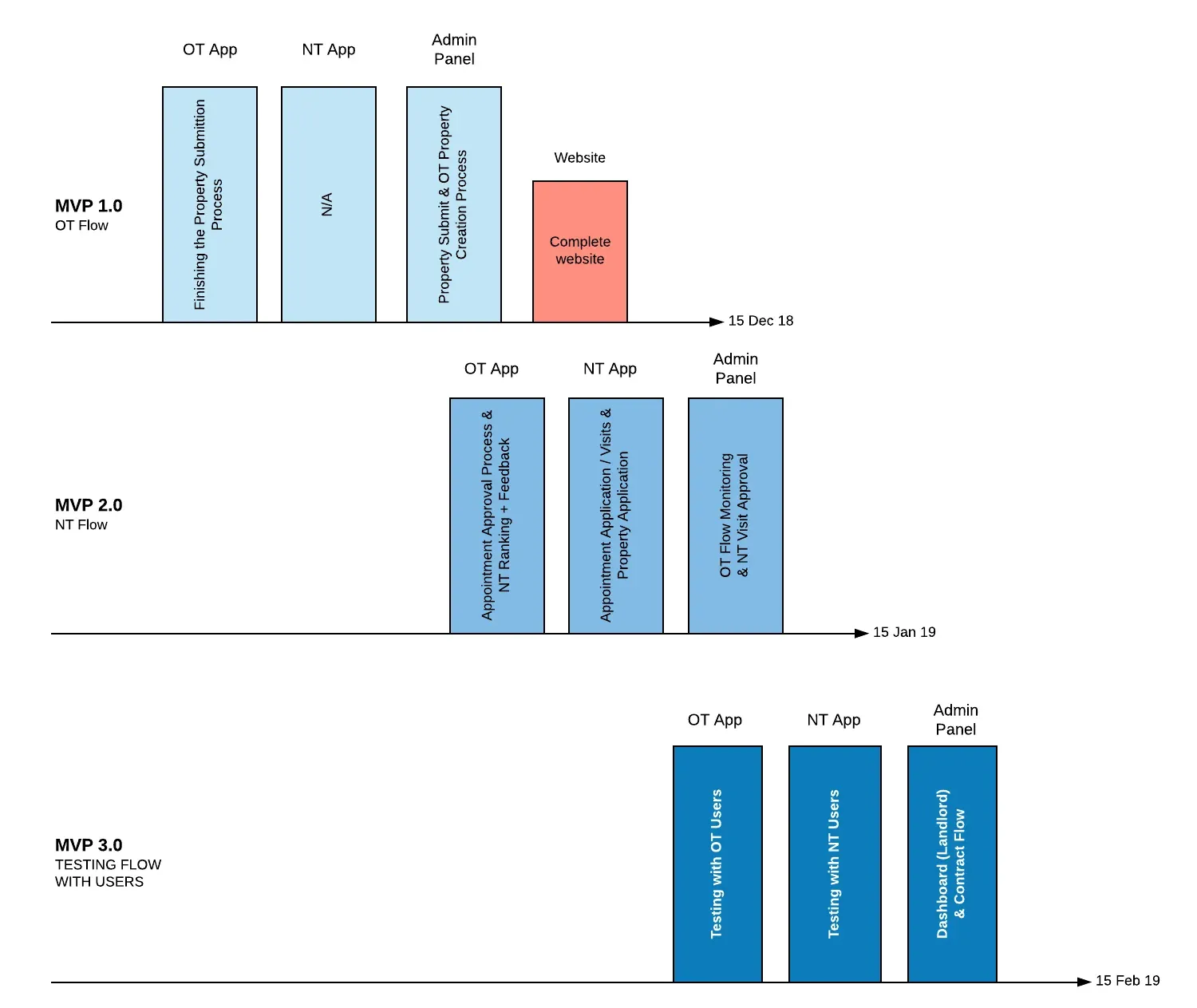 From_Idea_to_MVP_Prop_Tech_Solution_for_Real_estate_Problem_in_Germany_9.webp