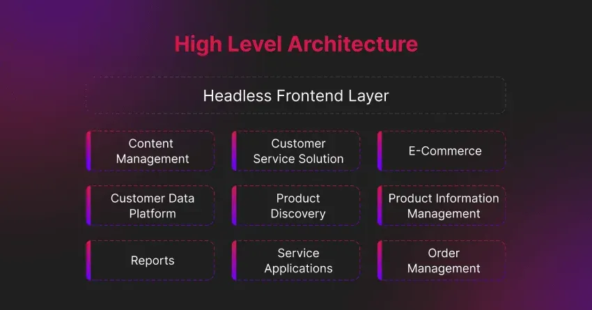 Headless frontend layer - Infographic