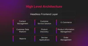Headless frontend layer - Infographic