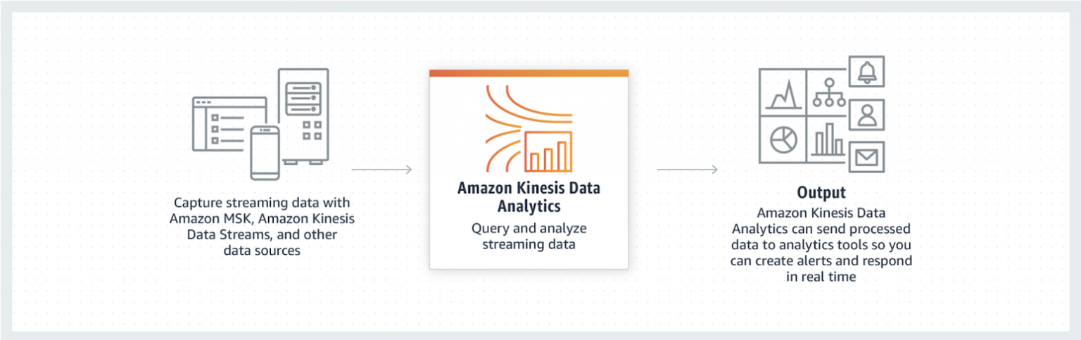 How We Built Real-time Dashboards Using AWS Kinesis Analytics 2.png