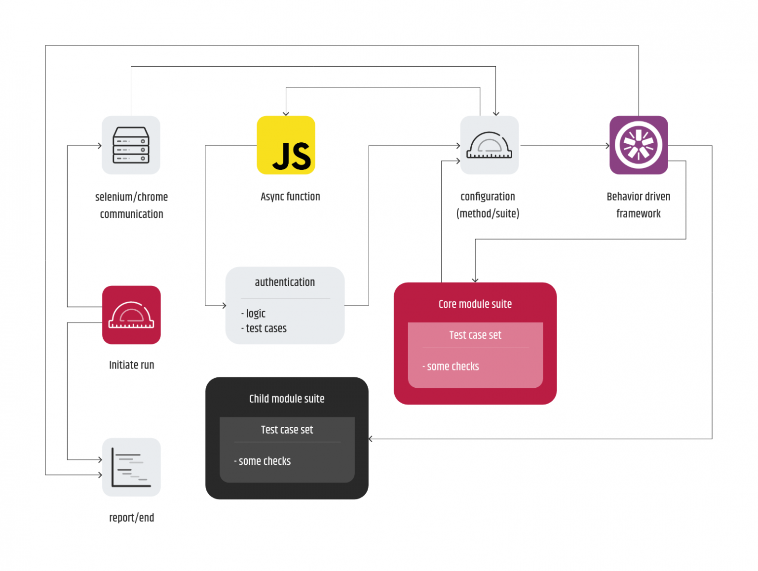 How to Accelerate Test Automation Execution Time for Web app with Authentication 3.png