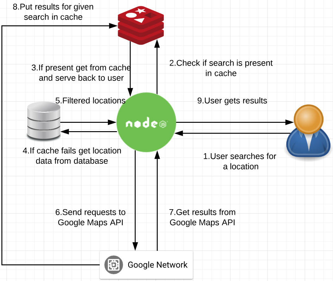 Location Based Discounts Implemented in Affiliate Business 2.png