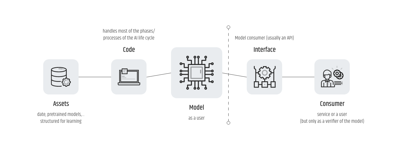 QA Is A Must But How Is It Done in AI 2.png