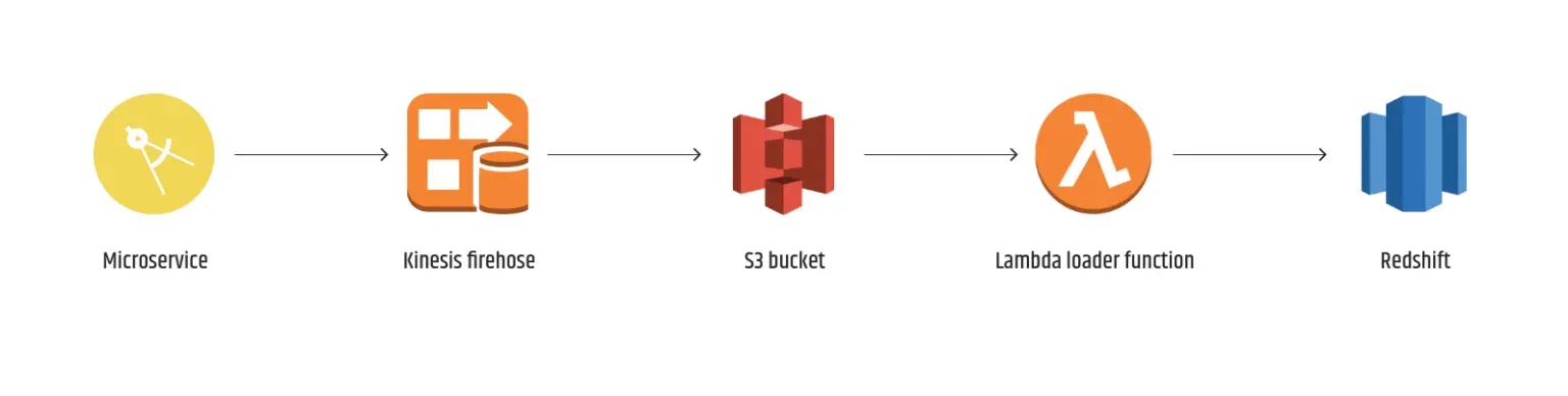 Serverless_Streaming_Data_Loader_Solution_for_Errors_When_Redshift_Is_In_Maintenance_Mode_2.webp