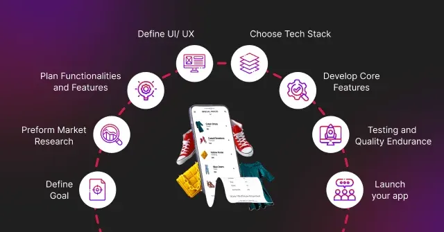 Steps to building an e-commerce app - Infographic