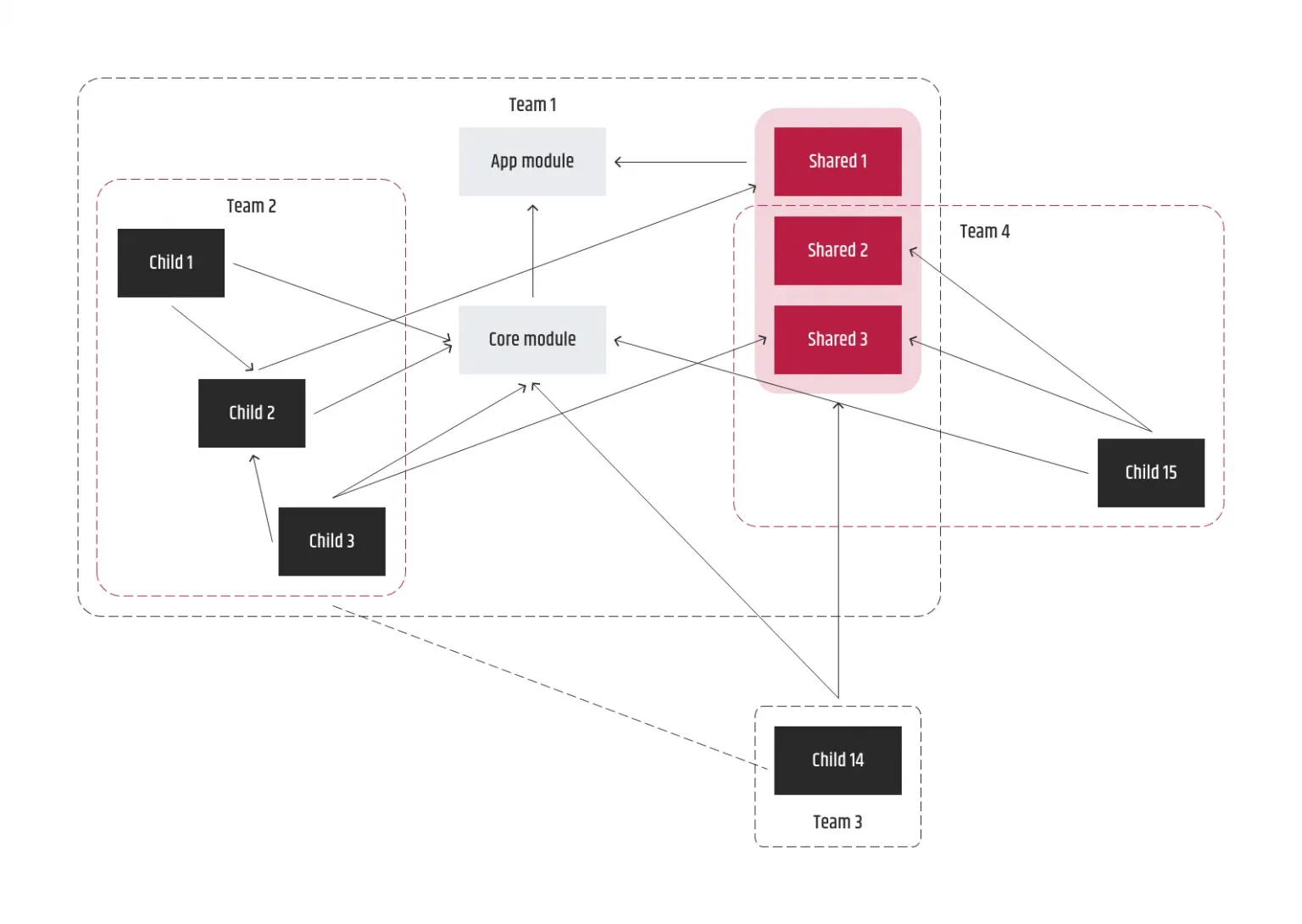 The_Pain_of_Upgrading_to_an_Outdated_Angular_version_6_2.webp