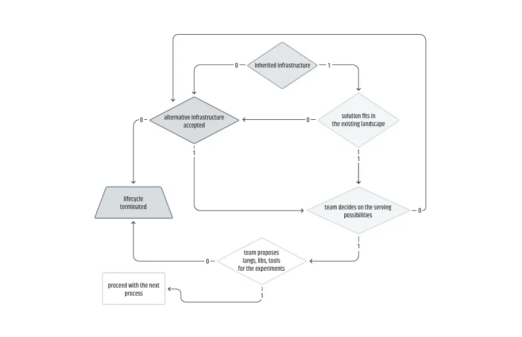 Tribute_To_The_Machine_Learning_Lifecycle_11.webp
