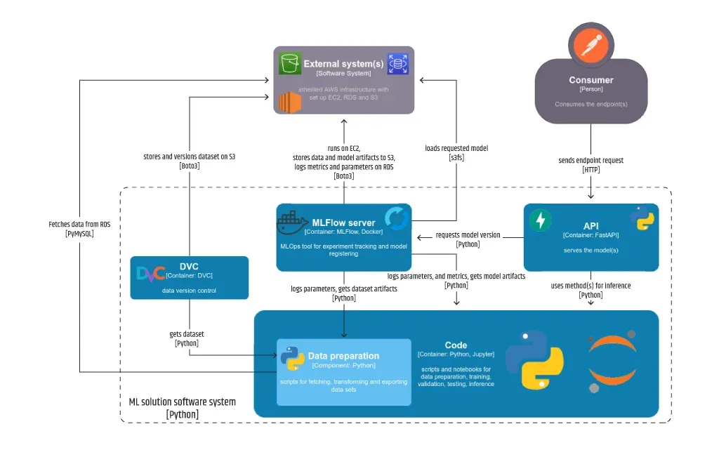 Tribute_To_The_Machine_Learning_Lifecycle_12.webp