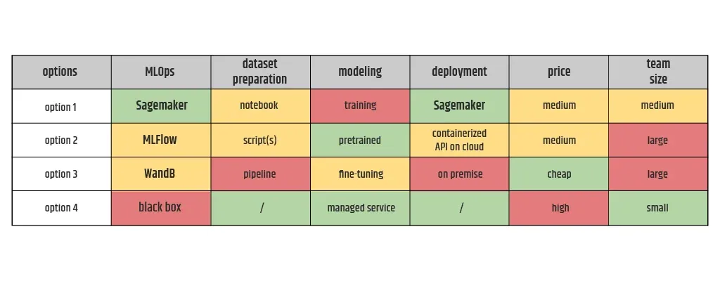 Tribute_To_The_Machine_Learning_Lifecycle_14.webp