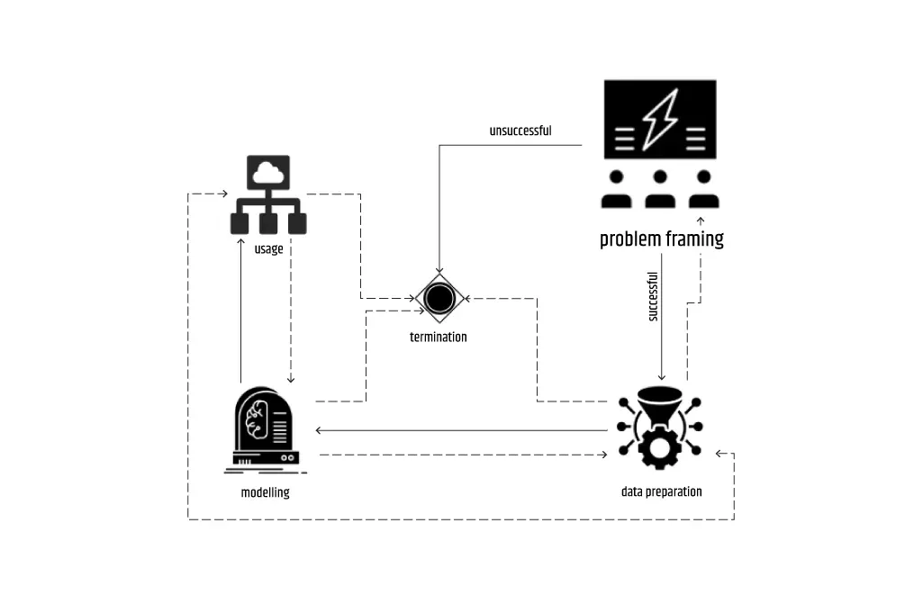 Tribute_To_The_Machine_Learning_Lifecycle_2.webp
