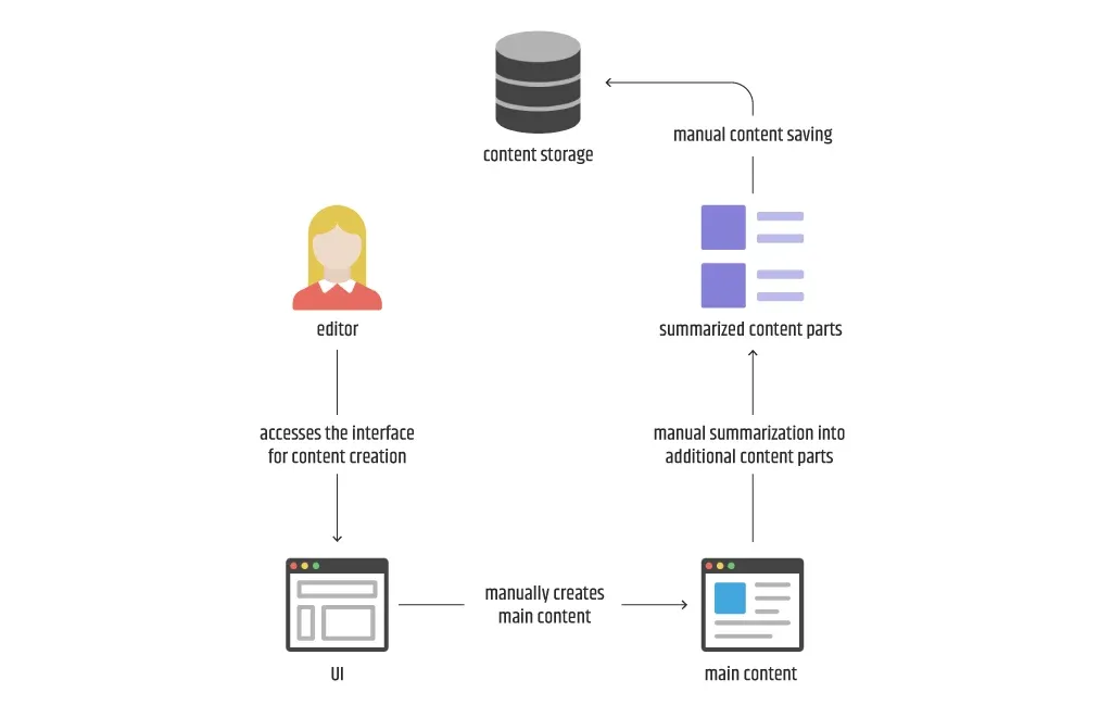 Tribute_To_The_Machine_Learning_Lifecycle_3.webp