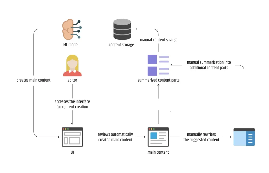 Tribute_To_The_Machine_Learning_Lifecycle_5.webp