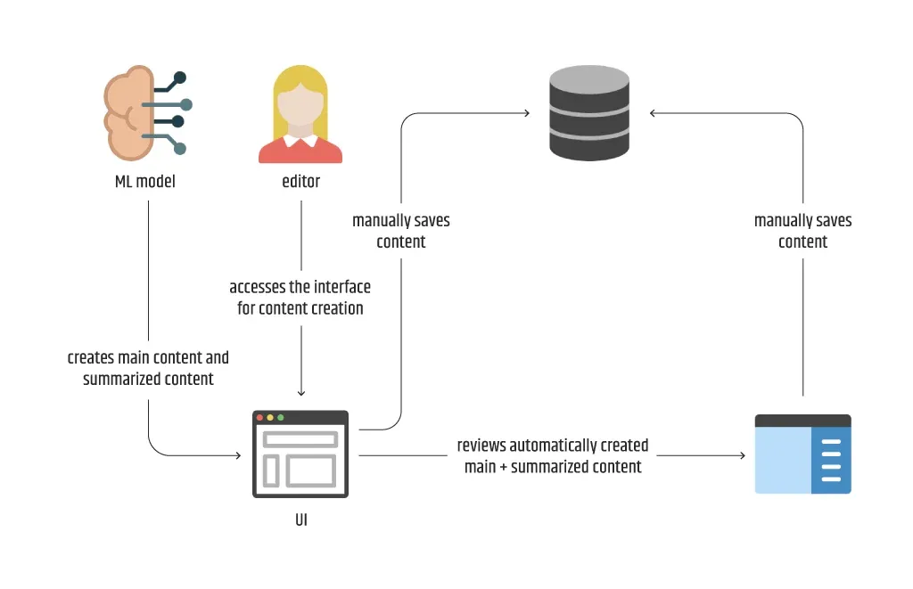 Tribute_To_The_Machine_Learning_Lifecycle_6.webp