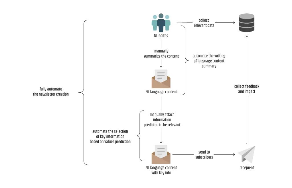 Tribute_To_The_Machine_Learning_Lifecycle_7.webp