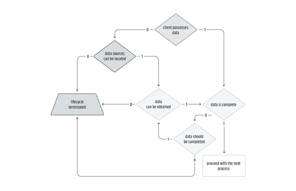 Tribute_To_The_Machine_Learning_Lifecycle_8.webp