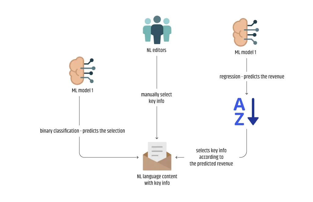 Tribute_To_The_Machine_Learning_Lifecycle_9.webp