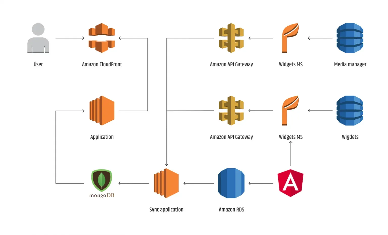 Ways_To_Make_Your_Automation_Testing_Smarter_2.webp