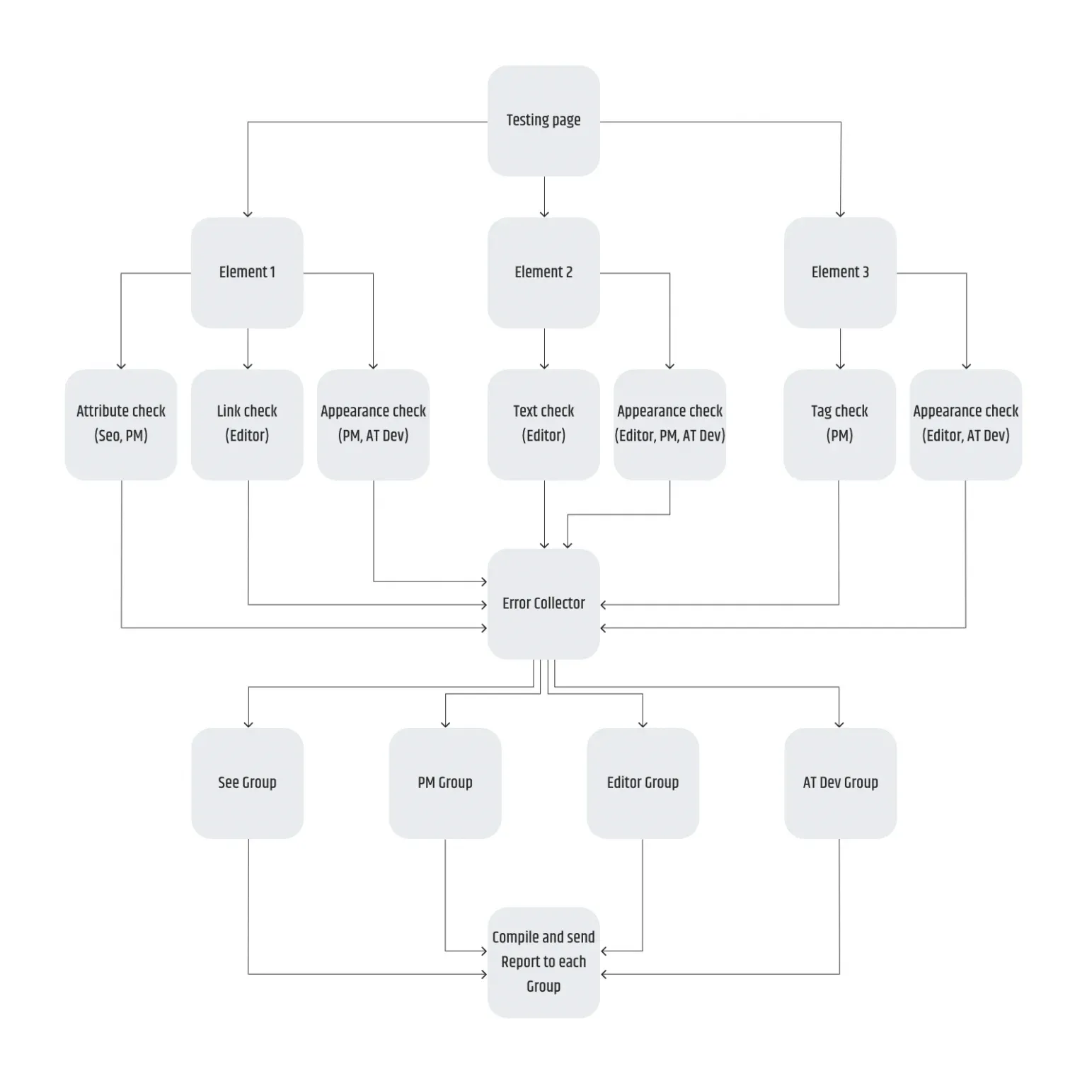 Ways_To_Make_Your_Automation_Testing_Smarter_3.webp