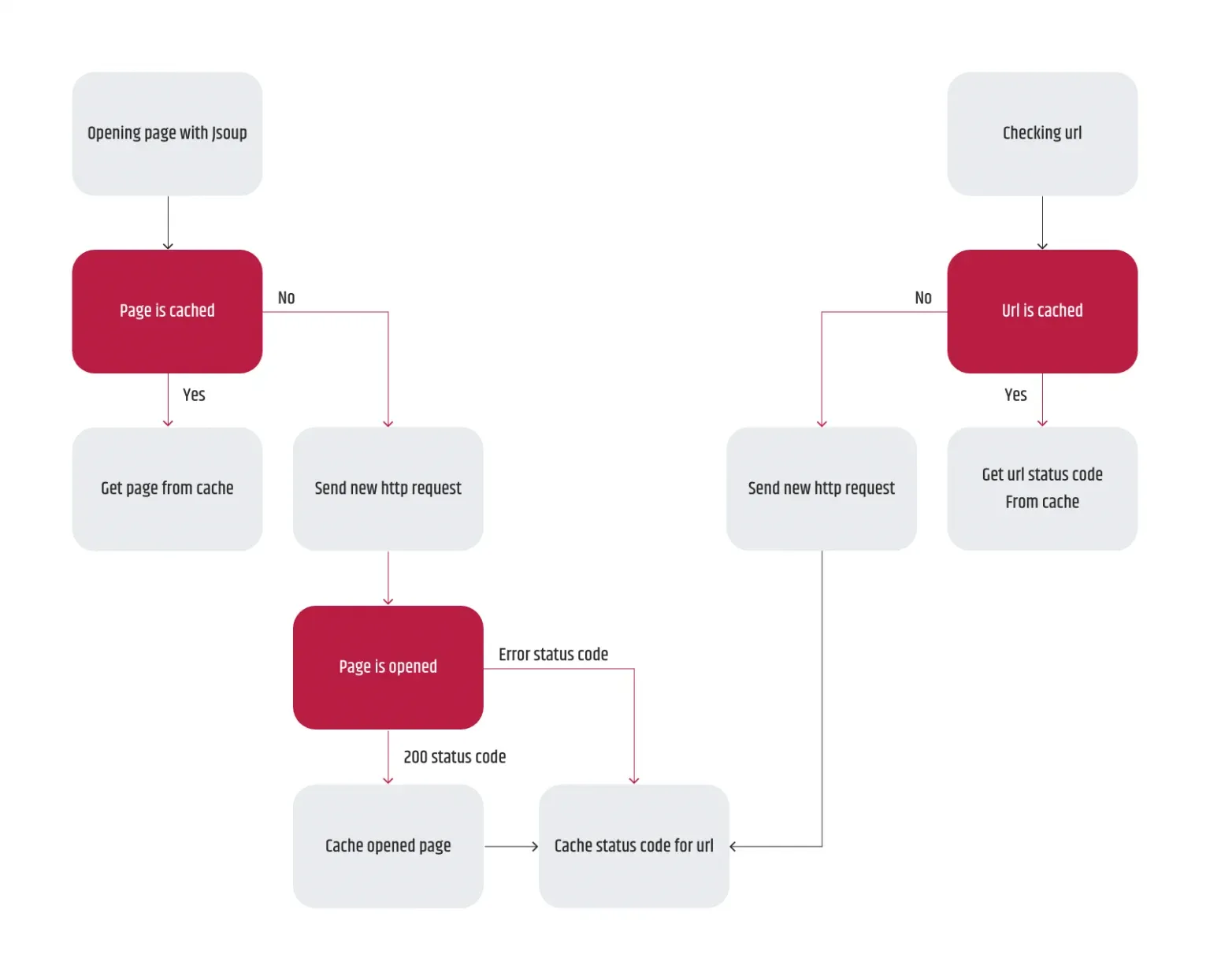 Ways_To_Make_Your_Automation_Testing_Smarter_4.webp