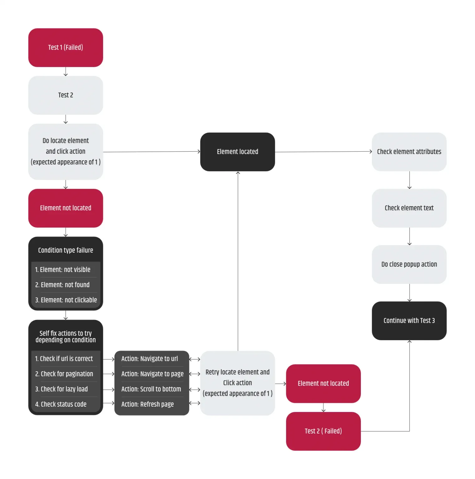 Ways_To_Make_Your_Automation_Testing_Smarter_6.webp