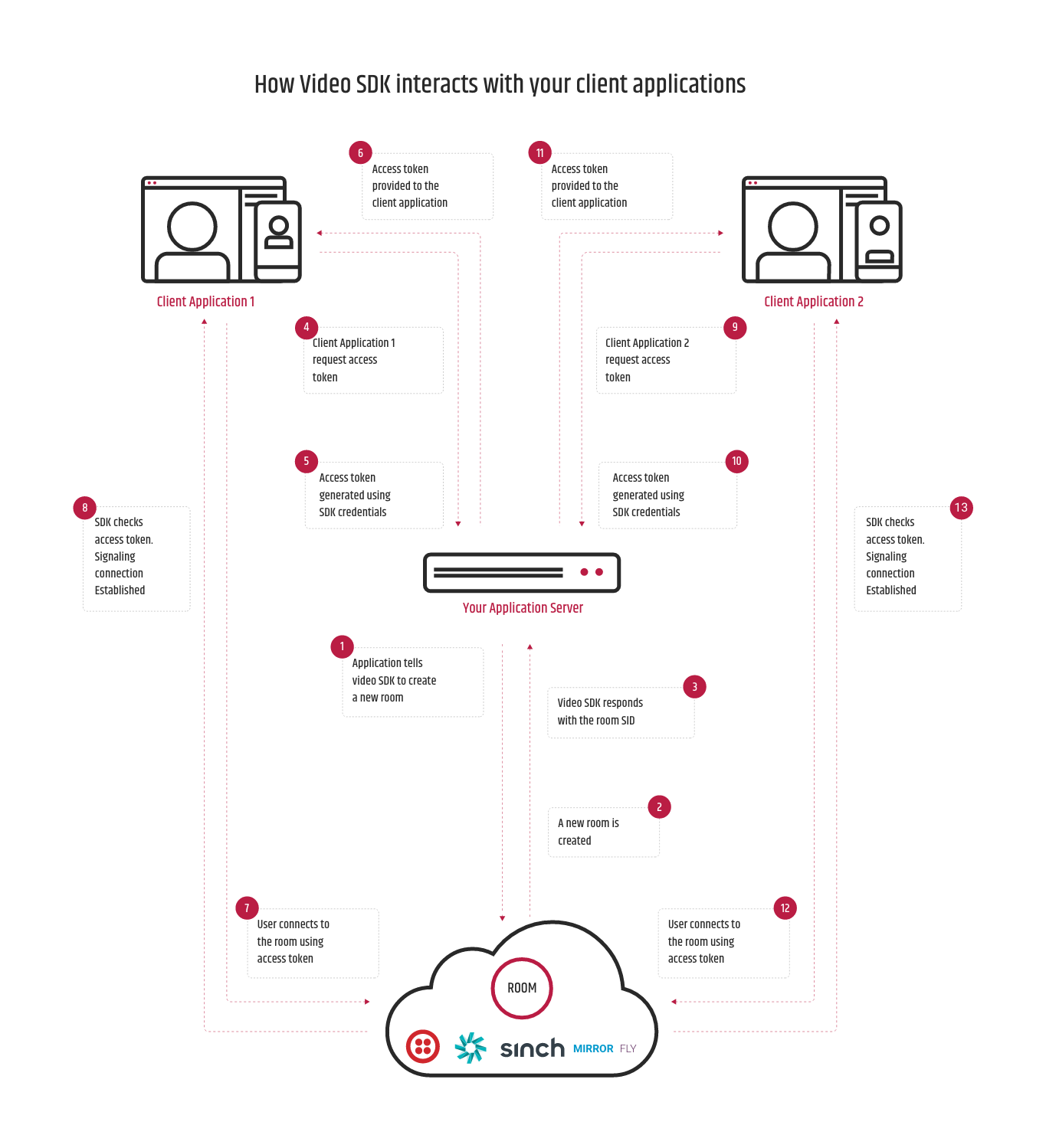 Which_Video_Conferencing_Platform_Is_Right_For_Your_Fitness_App_2.webp