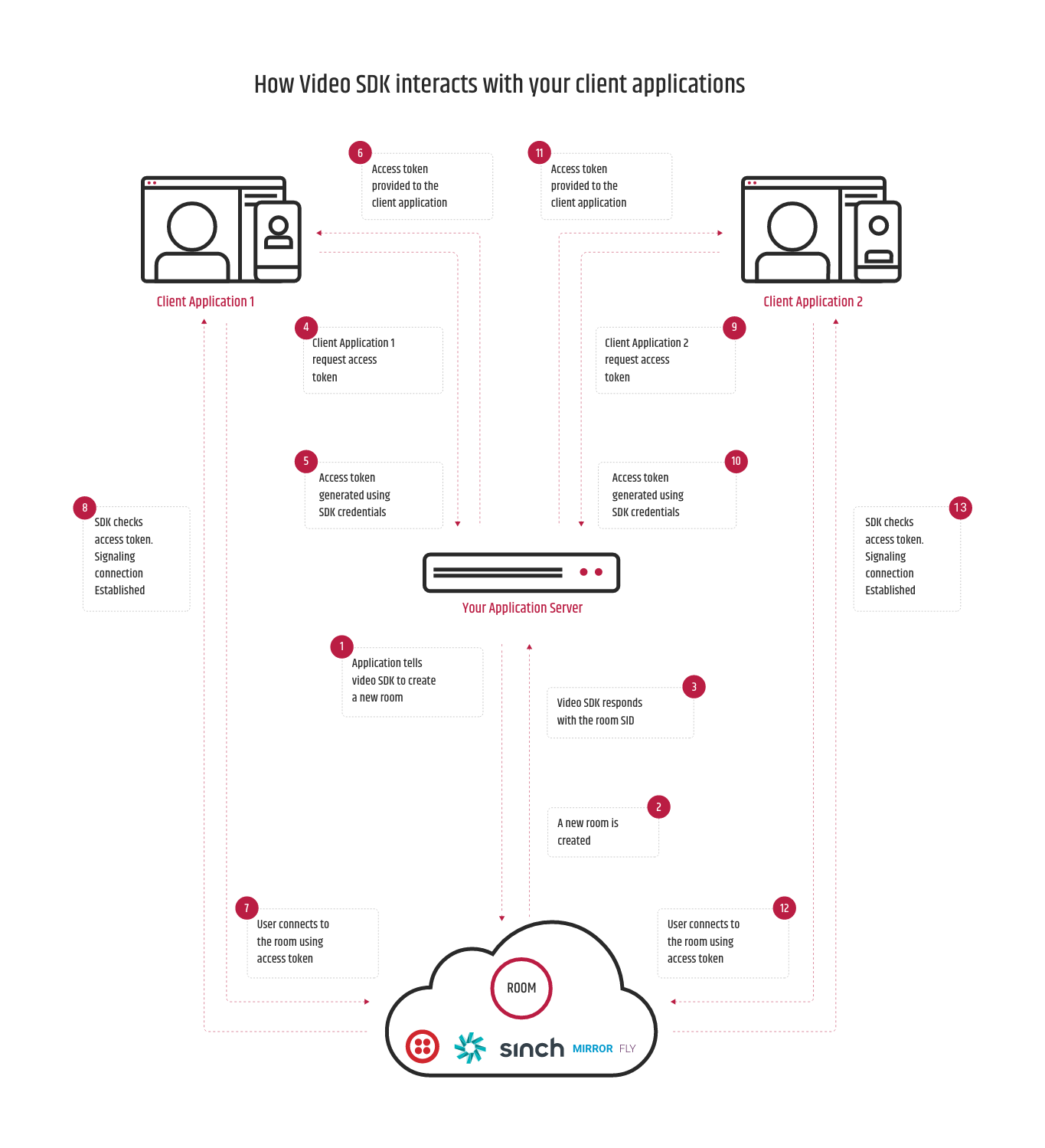 Which Video Conferencing Platform Is Right For Your Fitness App 2.png