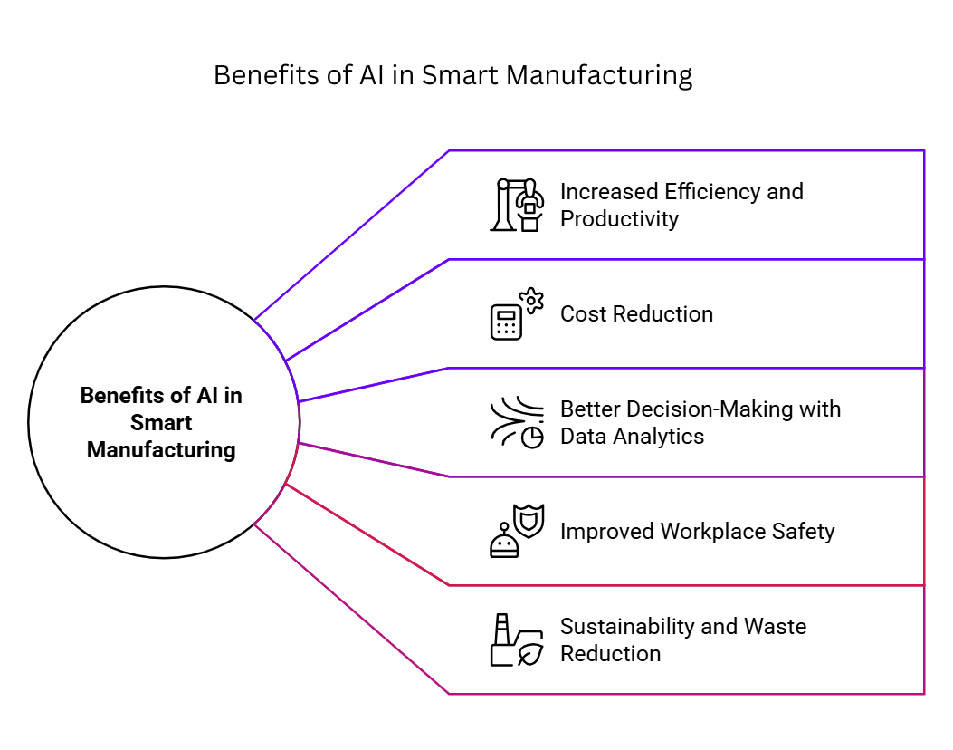 Benefits-of-AI-in-Smart-Manufacturing