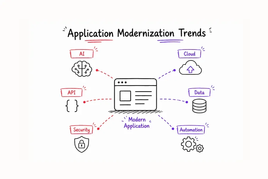 application_modernisation_trends_infographic