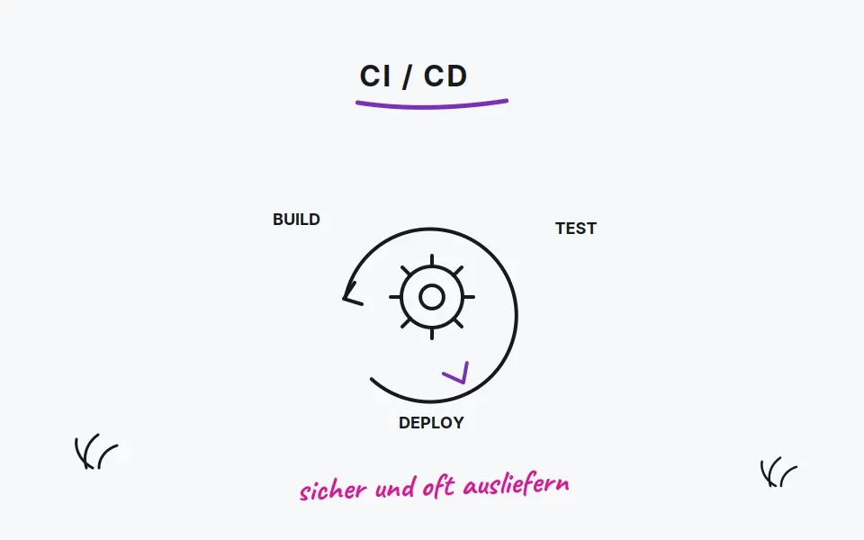 ci-cd-devops-legacy-modernisierung