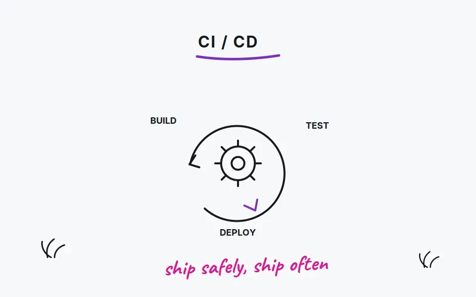 ci-cd-devops-legacy-modernization