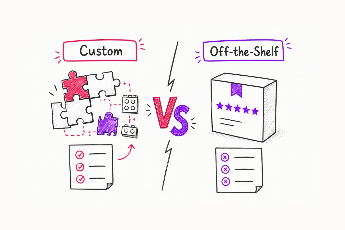 custom_vs_off_the_shelf_comparison