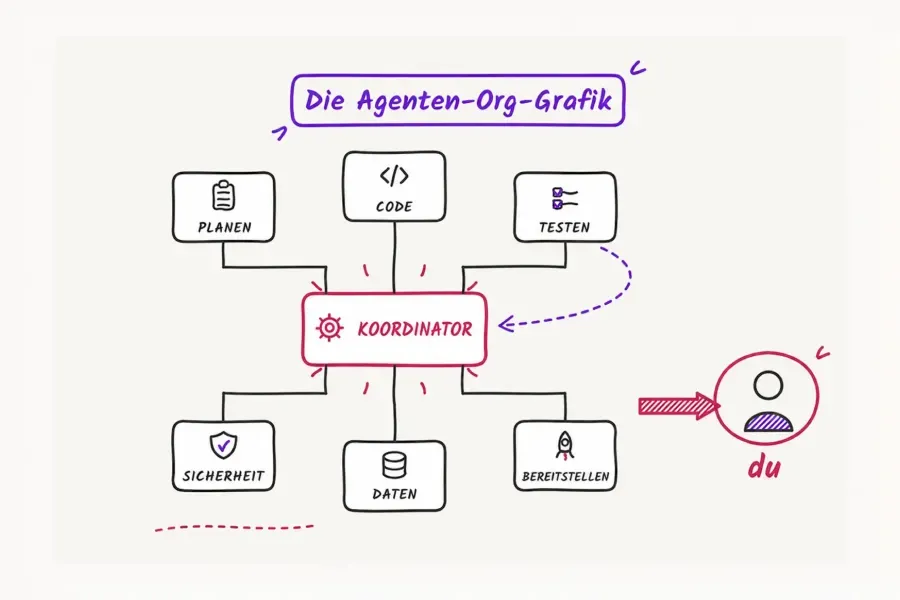 org chart agents