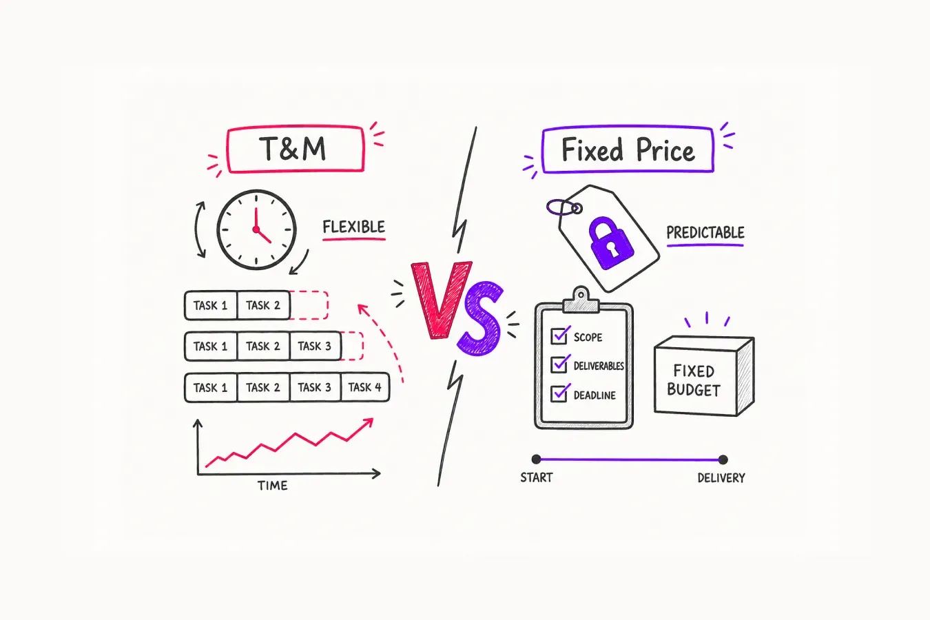 t_m_vs_fixed_price_comparison