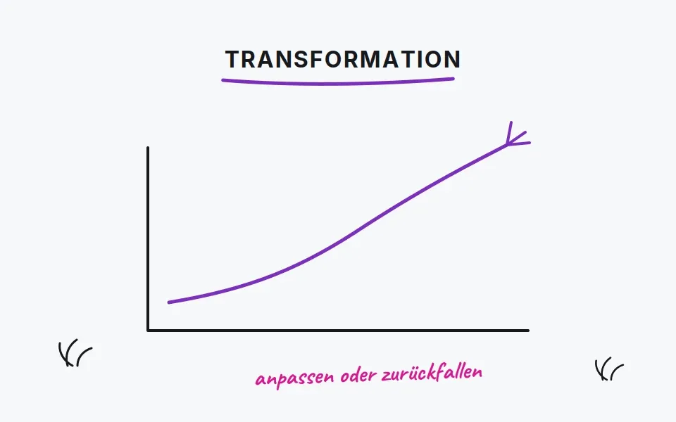 warum-digitale-transformation-essenziell-fuer-unternehmenswachstum