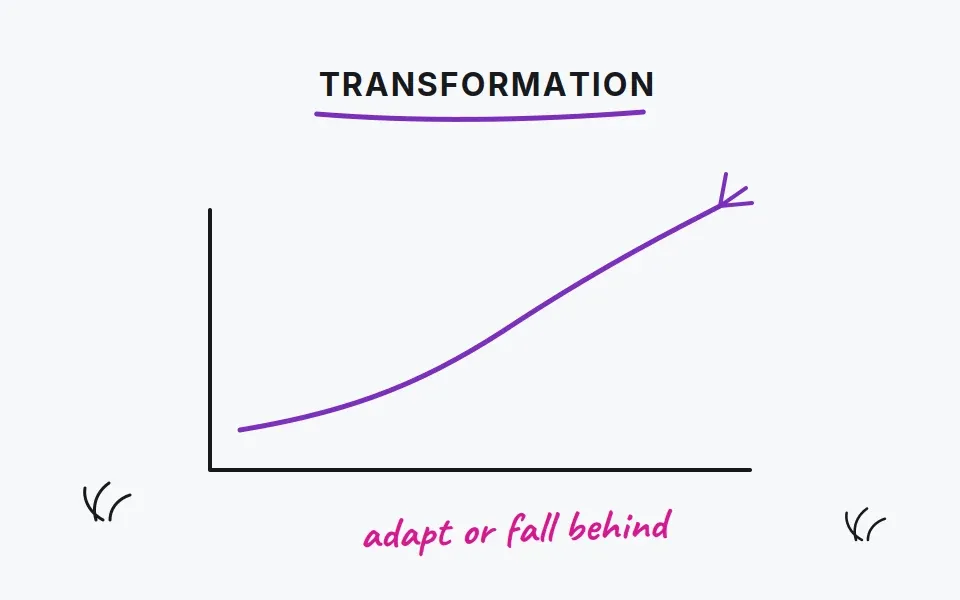 why-digital-transformation-is-essential-for-business-growth